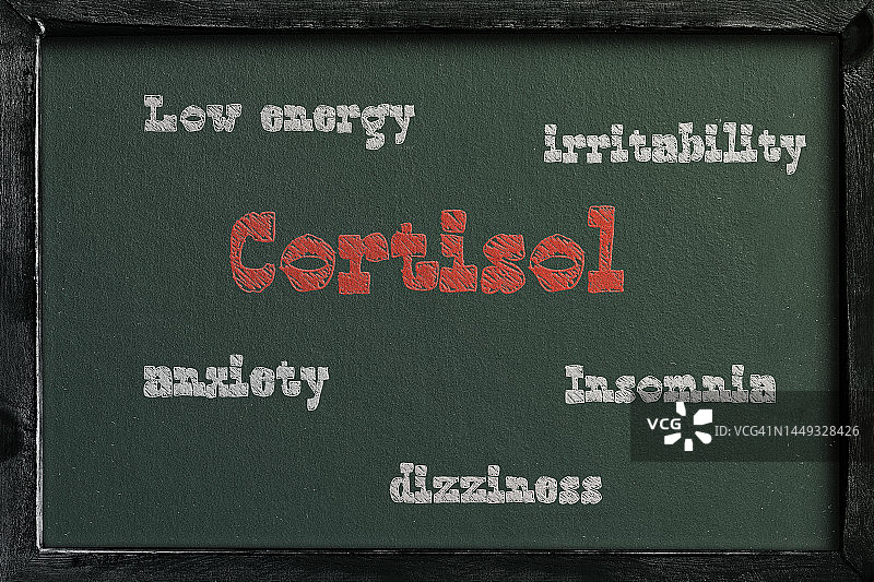 皮质醇与症状图片素材
