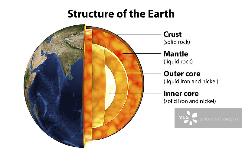 地球内部构造示意图图片素材