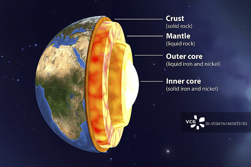 地球内部构造示意图图片素材