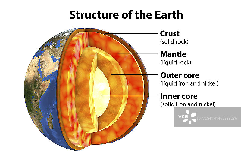 地球内部构造示意图图片素材