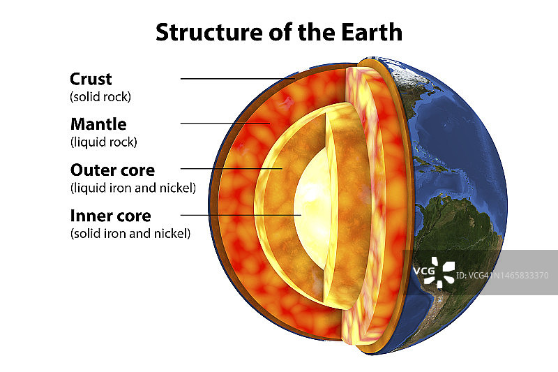 地球内部构造示意图图片素材
