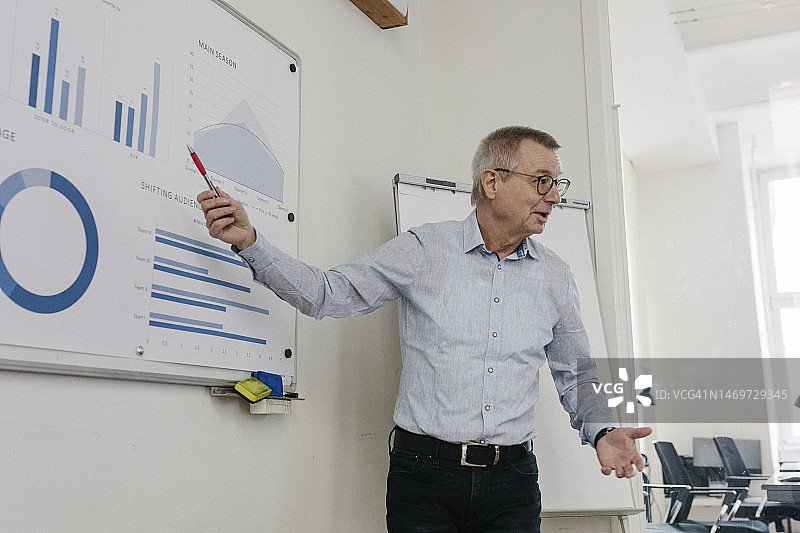 商人在商务演示中示意图表图片素材