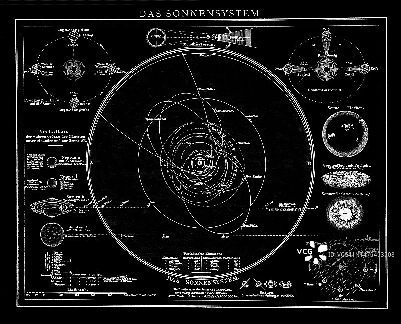 关于天文学的旧彩色石印插图：太阳系图片素材