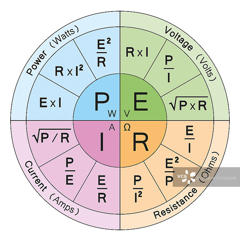 欧姆定律图示图片素材