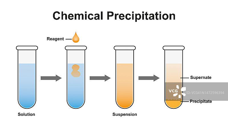 化学沉淀反应插画图片素材