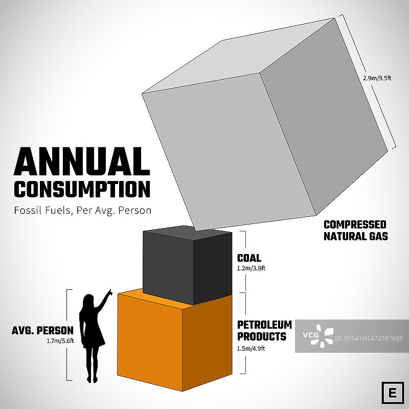 人均年度化石燃料消耗量示意图图片素材
