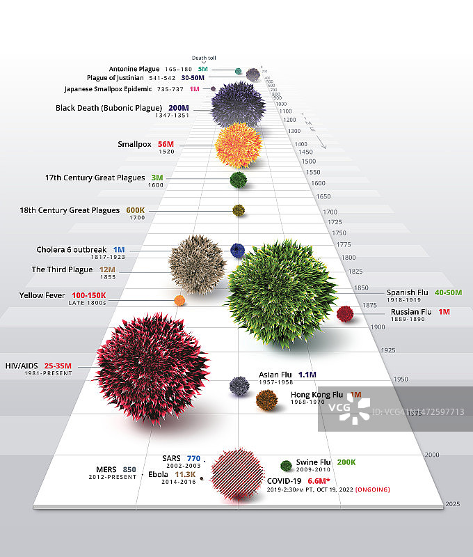 流行病历史插画图片素材