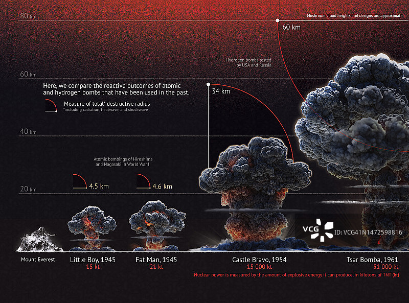 核弹爆炸对比图图片素材