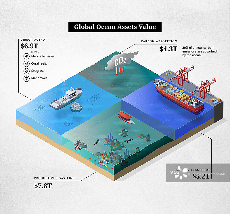 海洋经济插画图片素材