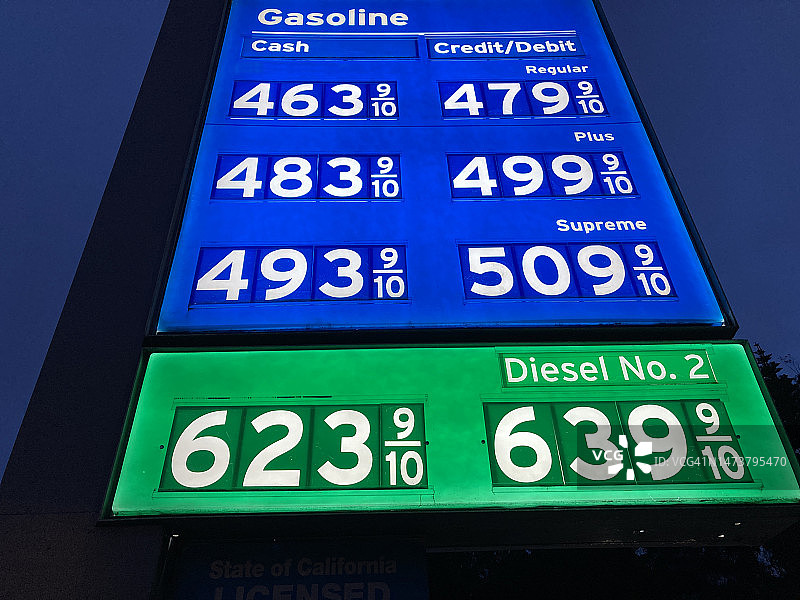 加油站的价格标志图片素材