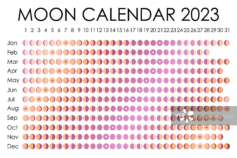 2023年月亮日历，占星日历设计，规划器，贴纸位置，月份周期规划器模型，黑白背景图片素材