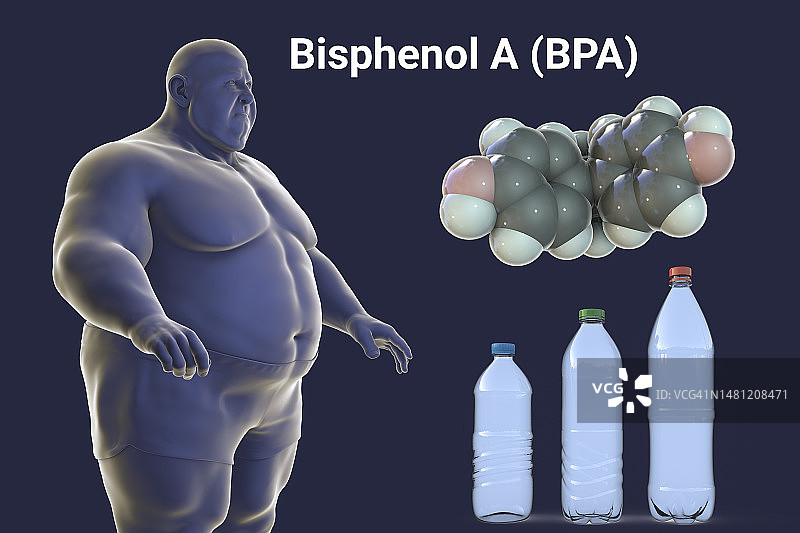 塑料与肥胖的关联概念插图图片素材