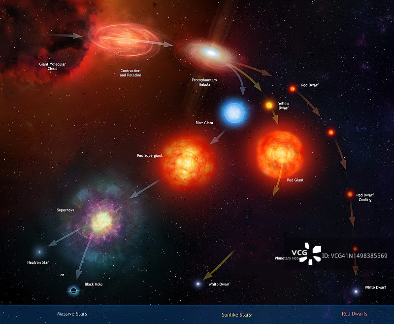 恒星生命周期插图图片素材