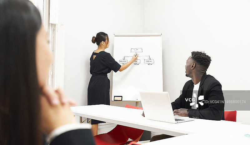 会议期间，在白板上书写的女人的背影，同事们坐在笔记本电脑前图片素材