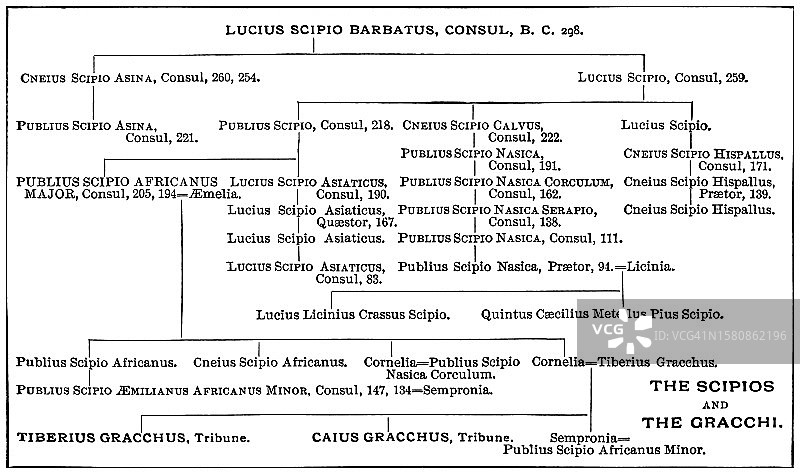 西庇阿和格拉古家族的古老雕刻家谱图图片素材