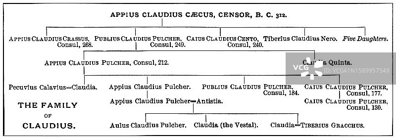 克劳狄乌斯家族的族谱图图片素材