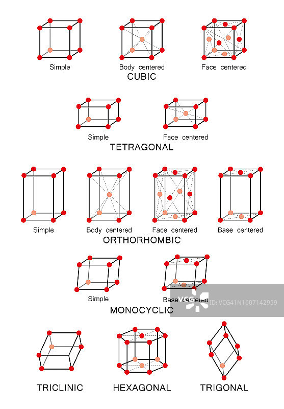 格子系统插图图片素材