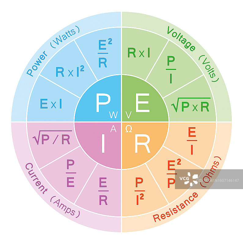 欧姆定律图示图片素材