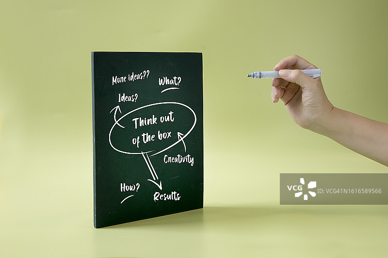 头脑风暴涂鸦的创意概念静物图片素材