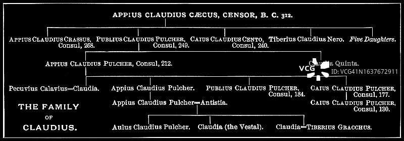 克劳狄乌斯家族的族谱图图片素材