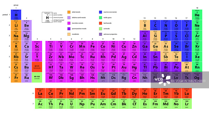 元素周期表插图图片素材