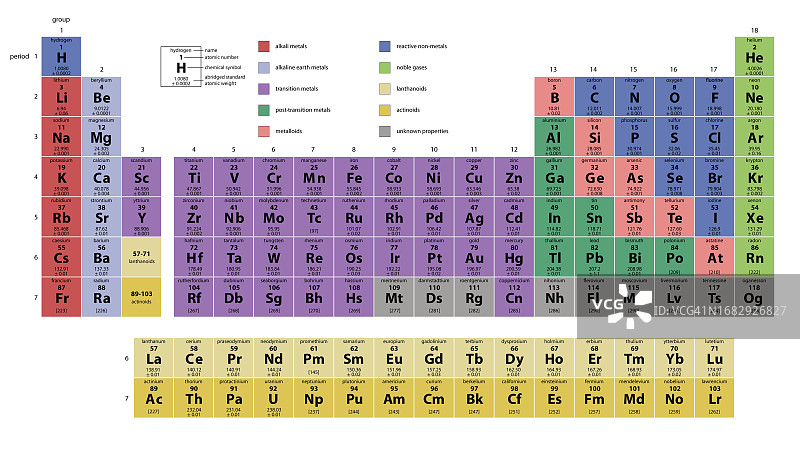 元素周期表插图图片素材