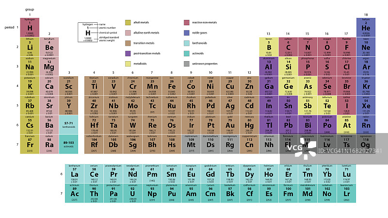 元素周期表插图图片素材