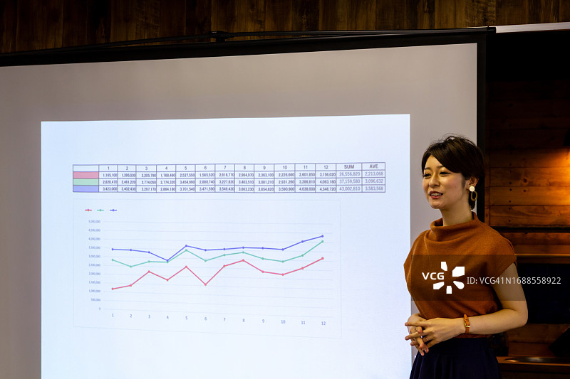 站在投影屏幕旁进行演示的亚洲女商人图片素材