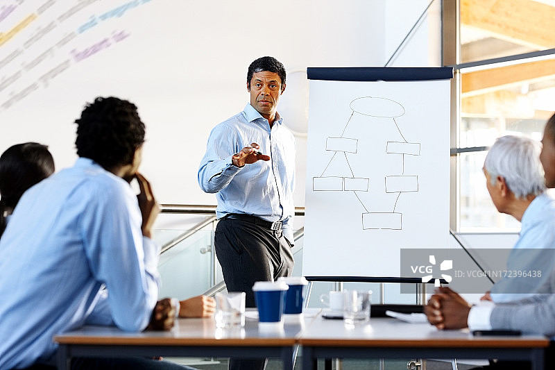 商人向同事做演示图片素材