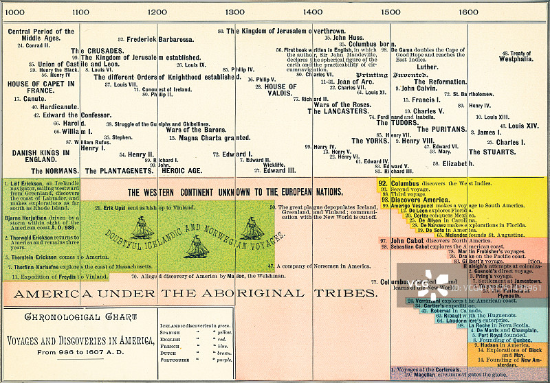 公元986至1607年美洲航海发现时间表老式雕刻插图图片素材