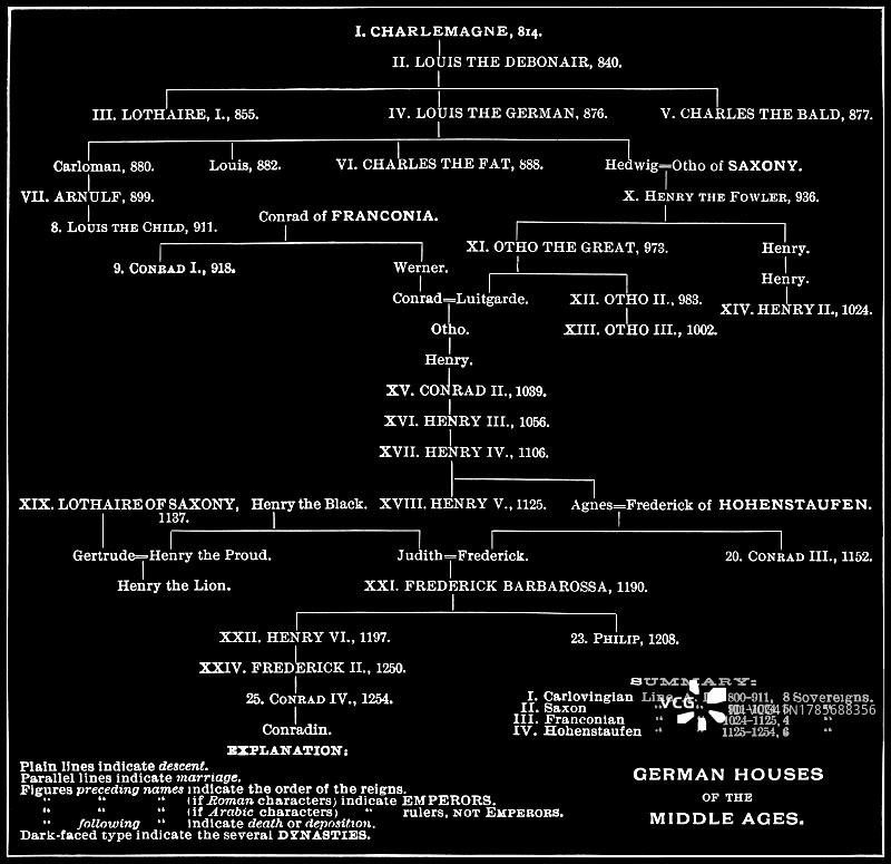 中世纪德国房屋的旧刻图图片素材
