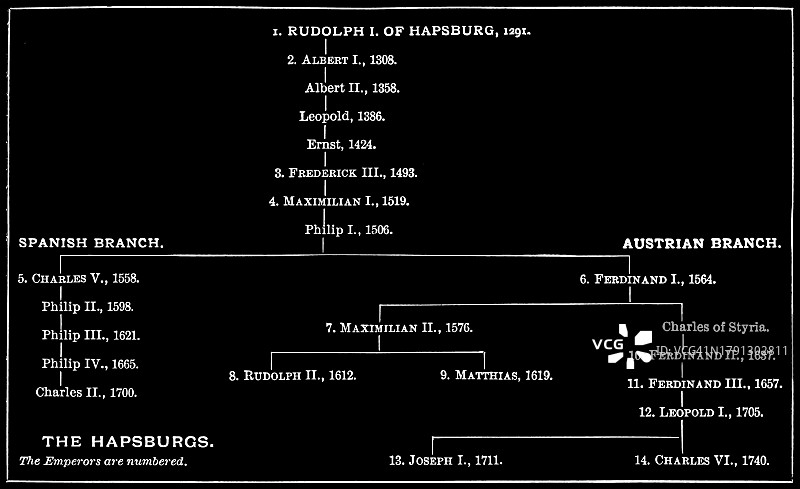 德国国王和皇帝家族树古版图 - 哈布斯堡王朝图片素材