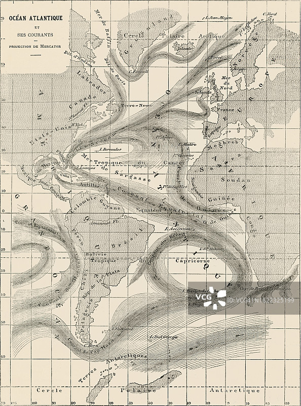 大西洋及其海流的老式雕刻地图图片素材