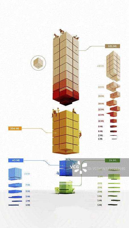 地球上哺乳动物的生物量插图图片素材