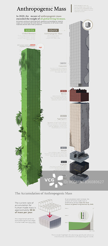 人为质量插图图片素材