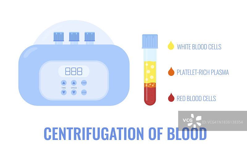 血浆概念图图片素材