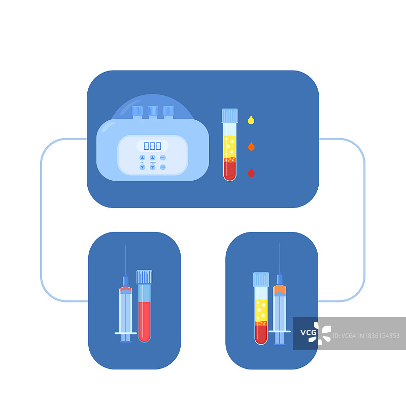 血浆概念图图片素材