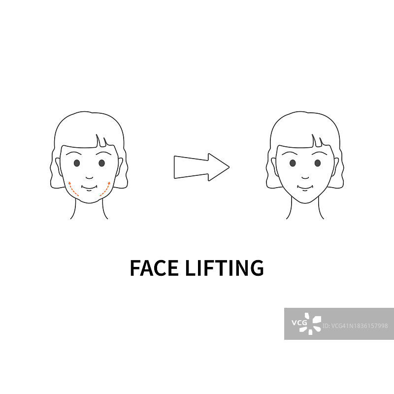面部提升概念插图图片素材