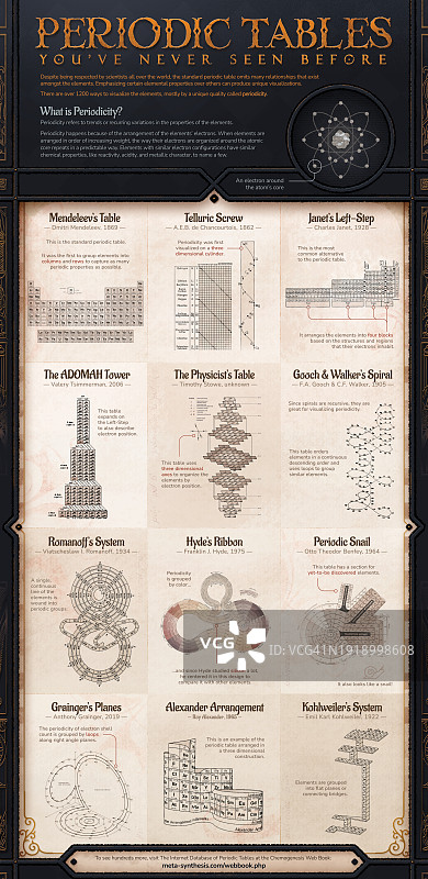元素周期表插图图片素材