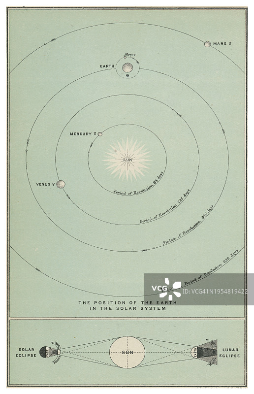天文学：太阳系古版画图片素材