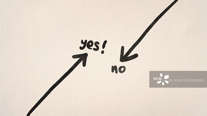 纹理纸背景上指向上下的黑色箭头和手写文字“是！”和“否”图片素材