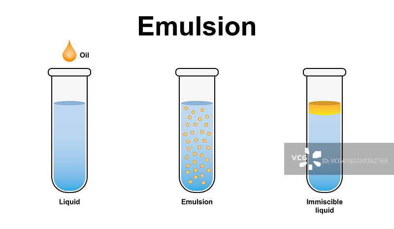 乳化作用插图图片素材