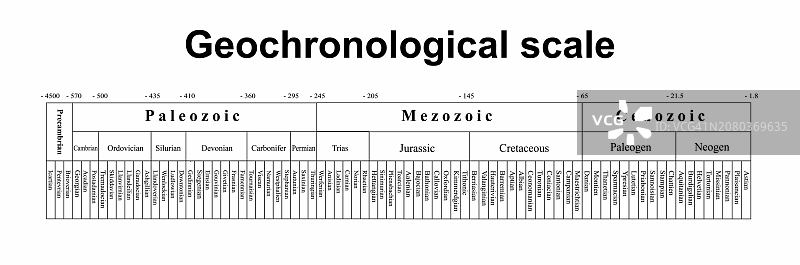 地质年代表图片素材