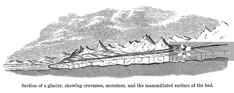 冰川剖面古版画插图：显示裂缝、冰碛和圆形表面图片素材