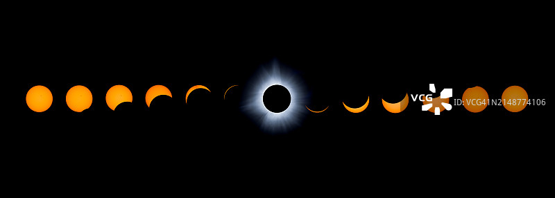 从加拿大新不伦瑞克省弗雷德里克顿看到的日全食各个阶段的合成图。2024年4月8日图片素材