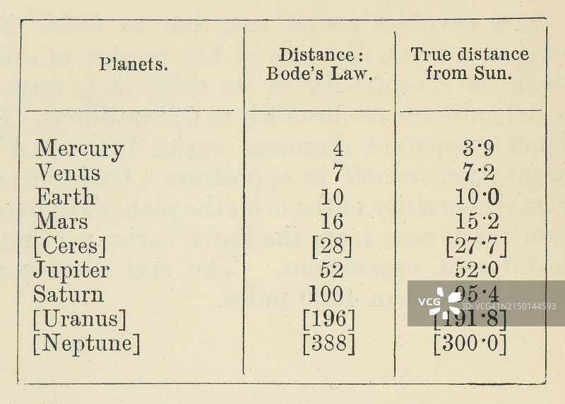 太阳系行星天文图老式雕刻插图图片素材