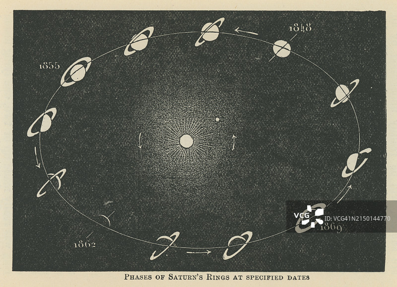 土星及其环系统古版画图片素材