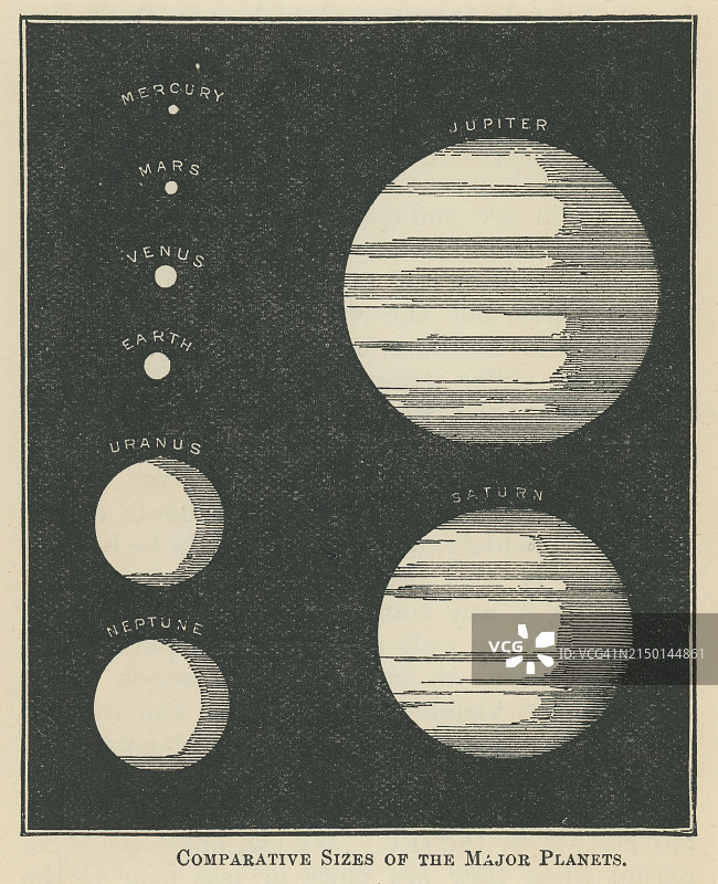 天文学古版画：主要行星的相对大小图片素材