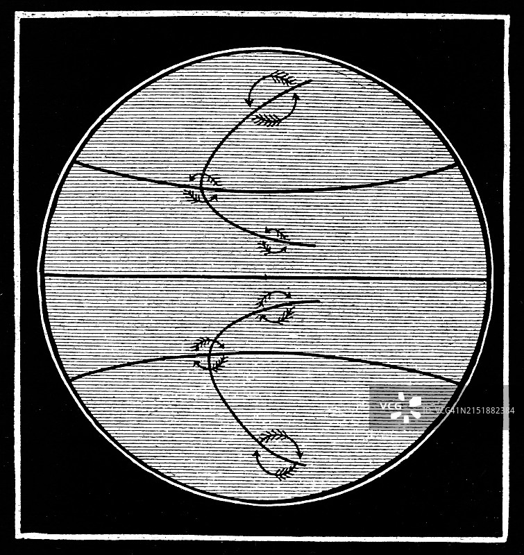 世界气旋运动方向和旋转方向的图示古老雕刻插图图片素材