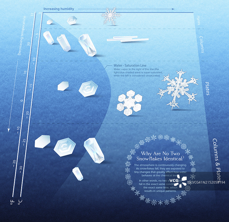 雪花科学插画图片素材